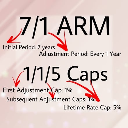 HLPR 7_1 ARM