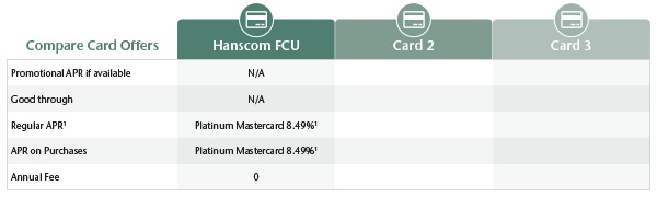 Compare Card Offers chart